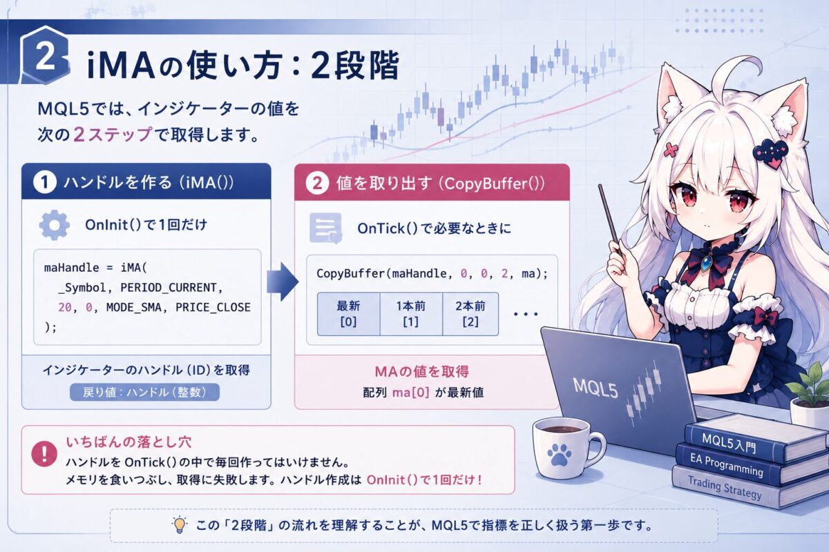【MQL5】iMA関数の使い方|移動平均をEAで取得する方法とサンプルコード