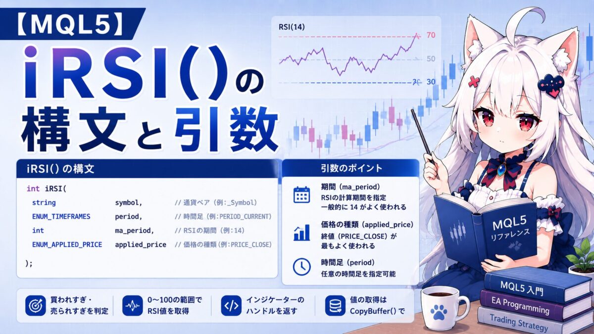 iRSI() の構文と引数